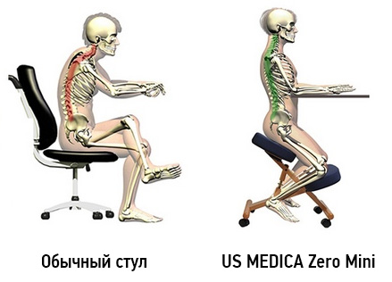 Покупайте Yamaguchi Anatomic - стул-корректор осанки — у нас: скидки, подарки, доставка/самовывоз!